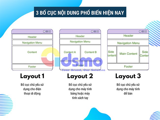 thiết kế website bằng html bố cục thiết kế website html