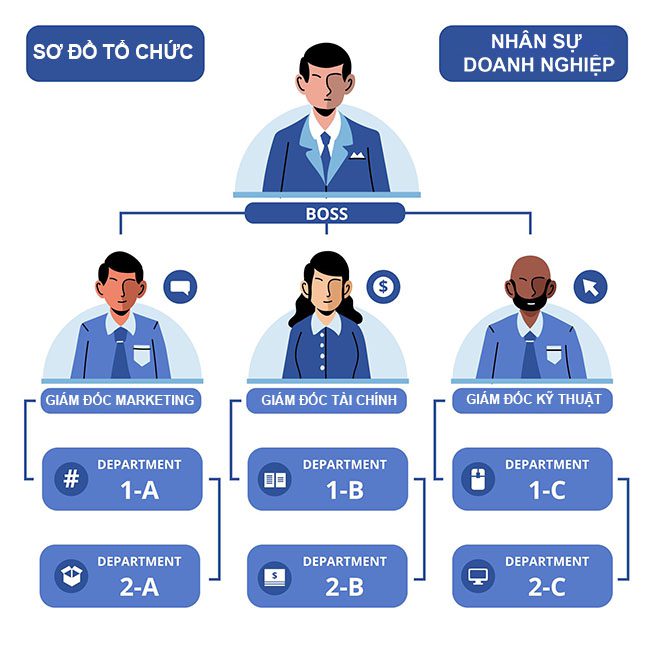 Vai trò của sơ đồ tổ chức nhân sự
